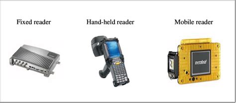 active rfid reader range|types of rfid readers.